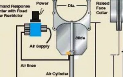 How Air Gates Improve Industrial Efficiency and Safety Across American Manufacturing Sectors