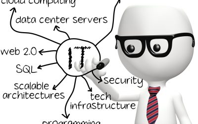 The Best IT Service Provider in Henderson, NV is Ready to Safeguard Your Company