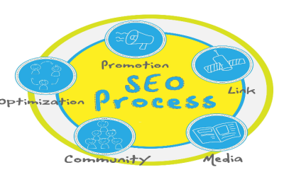 Why Small Businesses Should Invest In Conversion Rate Optimization (CRO)